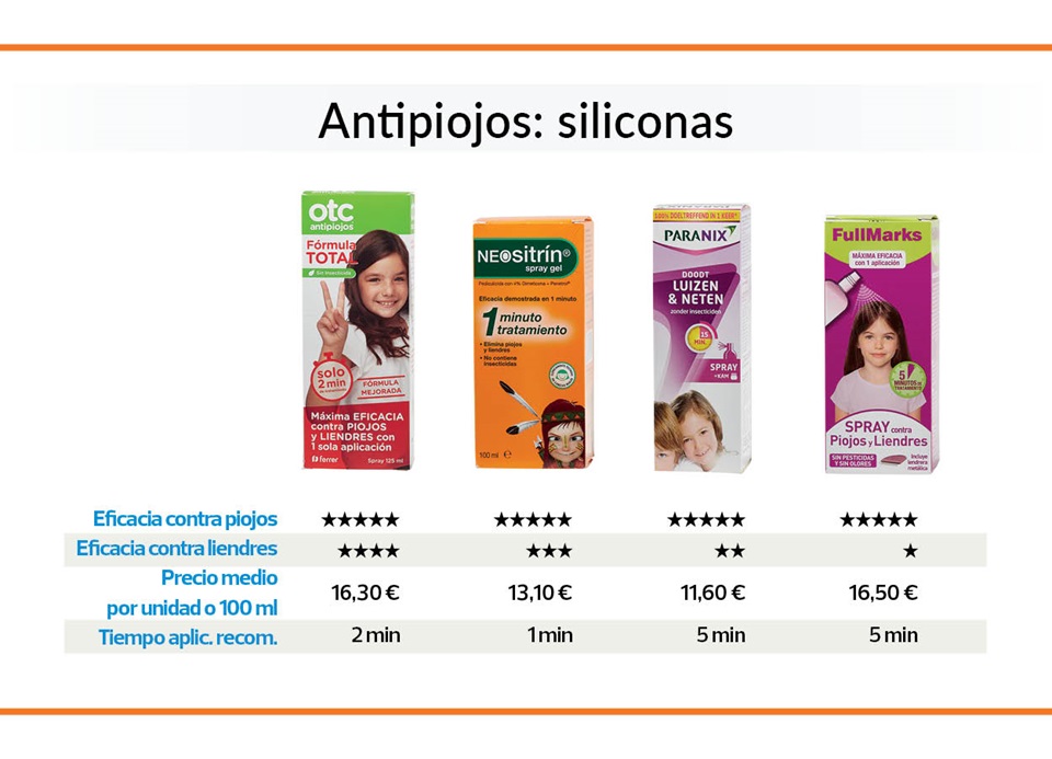 Cuatro antipiojos a base de siliconas